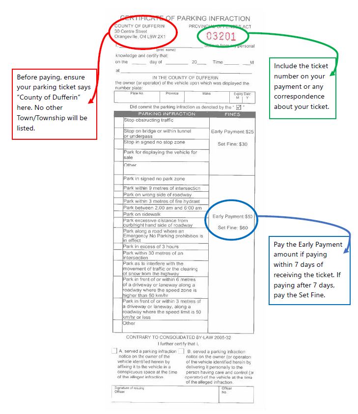 Dufferin County parking ticket instructions.