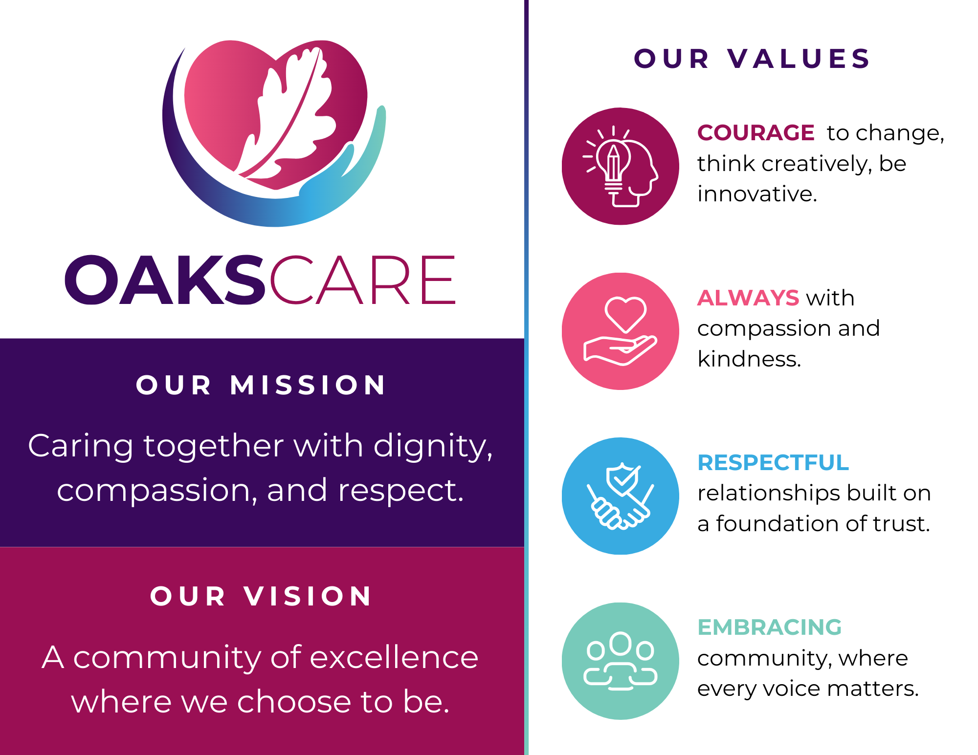 Dufferin Oaks' Mission, Vision and Values are displayed outlining Courage, Always with Compassion, Respect and Embracing the community are highlighted.